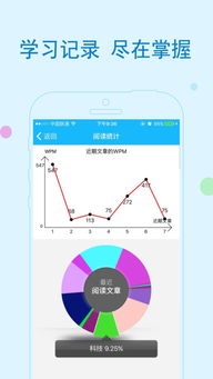 有哪些实用的英语阅读软
