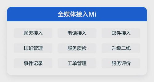 你了解客户体验管理系统