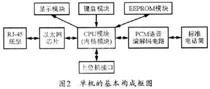 有线电话与传统电话系统