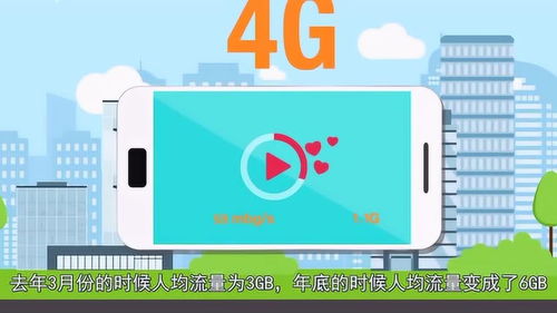 4G网络是什么 手机显示4