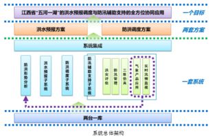 防汛抗旱系统
