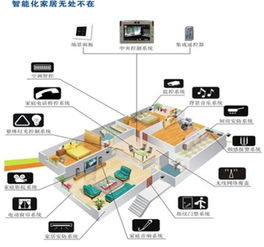 智能控制系统是什么 它包含哪些系统且与传统系统有何不同