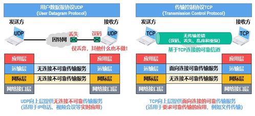 网络货运是什么 它与传统
