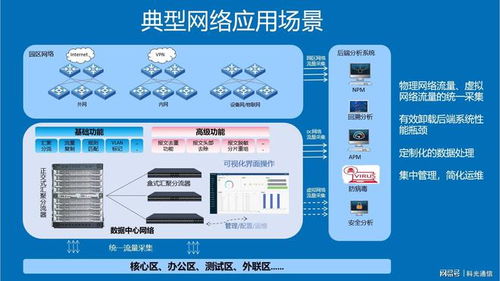 什么是流量分发 它的常见