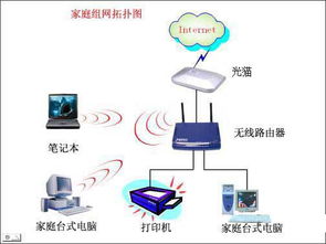 网络宽带怎么连接