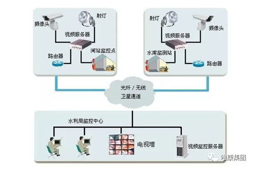 如何搭建高效的局域网监控系统？从软件到设备全解析