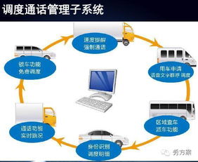 手机内置GPS模块能不用网
