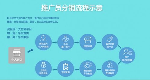 微信商城分销裂变系统是什么营销裂变玩法有哪些开篮球馆靠裂变能月入十万吗