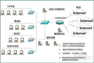 路由器无线网络模式该如