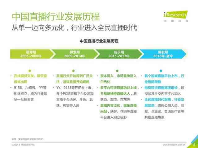 直播带货选哪个平台好 私