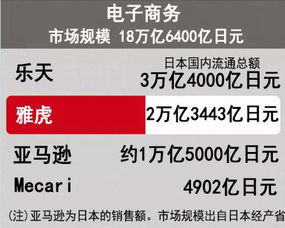日本人常用的社交软件有