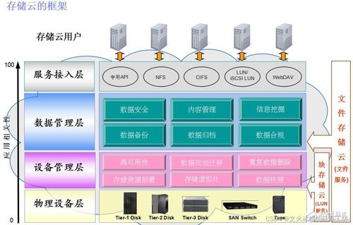 数据存储系统是什么 大数