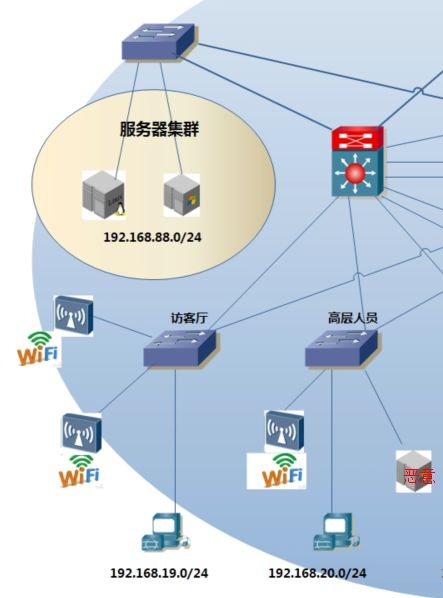 企业网络架构该怎么选？
