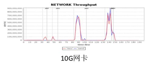Win10和Win11怎么开启高性能