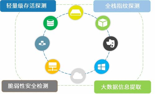 多个wifi信号宽带及多重网