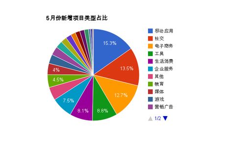 网络创业真的很难吗 线上