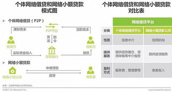 8月1号网贷新规有哪些核心