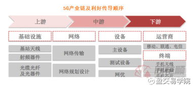 基站子系统是什么 BSS OSS MSS及主流移动通信网元架构详解