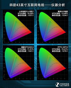 小尺寸网络电视机