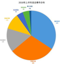 同盾征信系统