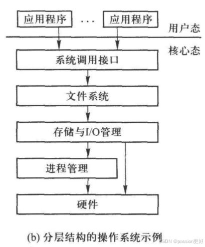 嵌入式操作系统特点