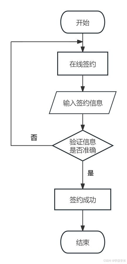 斯普林系统