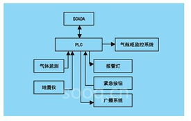 地震报警系统