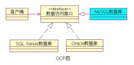 系统分析的原则