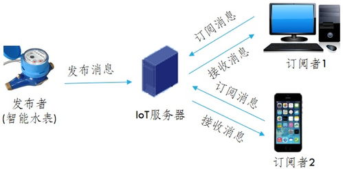 网络设备图片