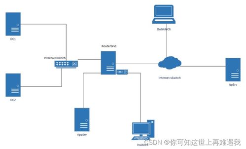 三茗网络管理系统