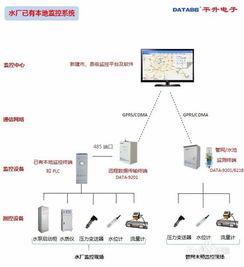 信息安全管理系统