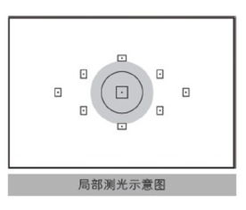 测光系统
