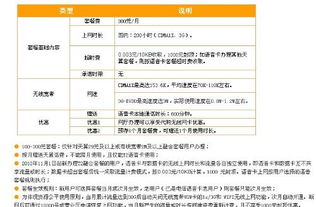 无线网络费用