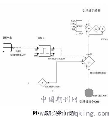 系统触发器
