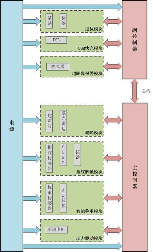 自动跟随系统