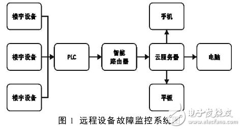 最新监控系统