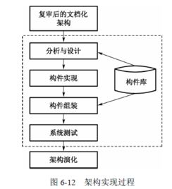软件系统设计方案