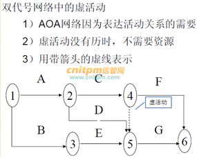排序网络