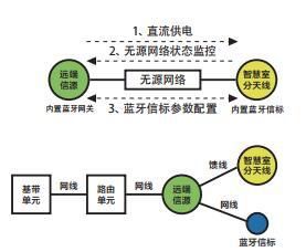 网络能定位吗