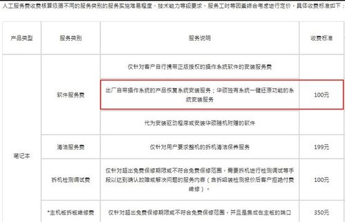 重装电脑系统多少钱