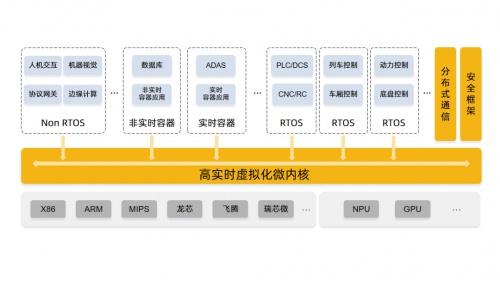 系统功能项