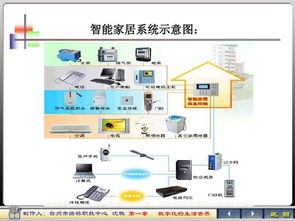 家电智能控制系统