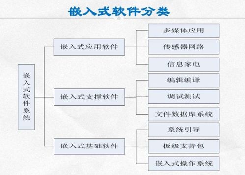 应用软件分类
