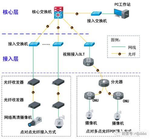网络监测