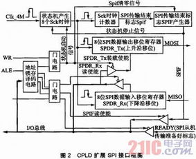 分布式测试有哪些实用工