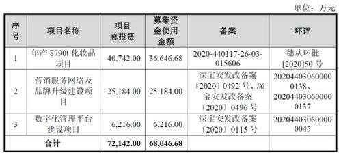 如何看待私募基金管理规