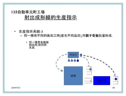 如何快速改善手机与家庭