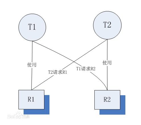 什么是系统启动自举程序