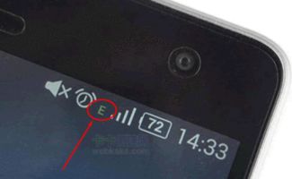 电信手机显示1X信号是什么
