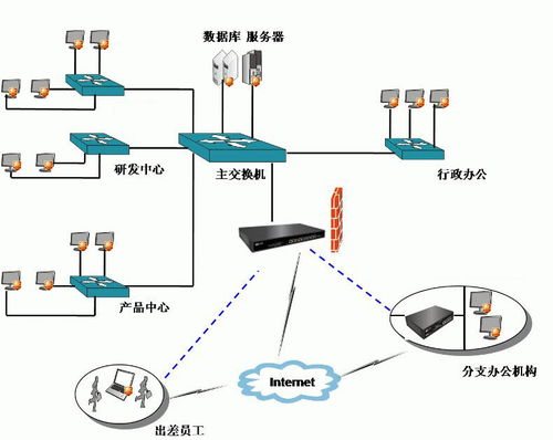 企业怎么给软件加密 202